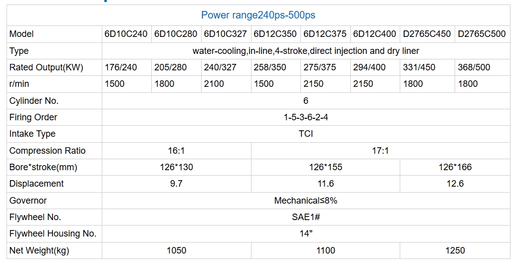 6D10C240 参数表.png